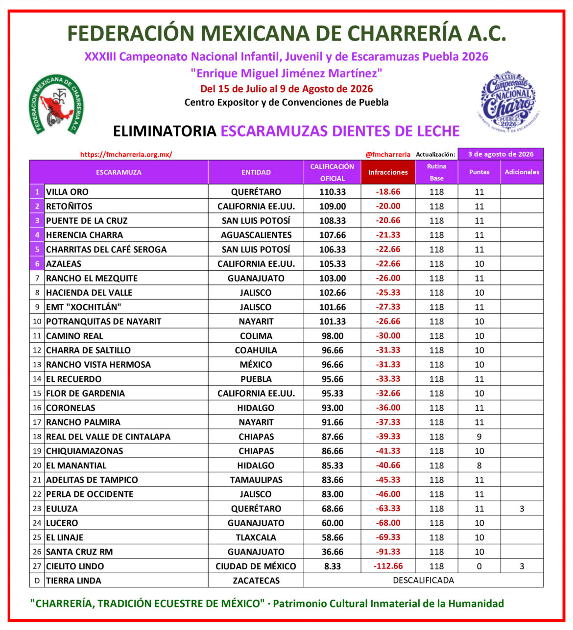 FMCH Escaramuzas Dientes de Leche CH49