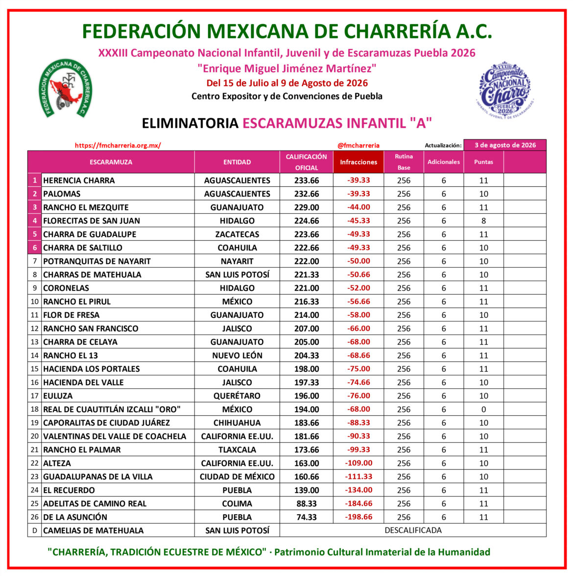 FMCH Escaramuzas Infantil A CH50