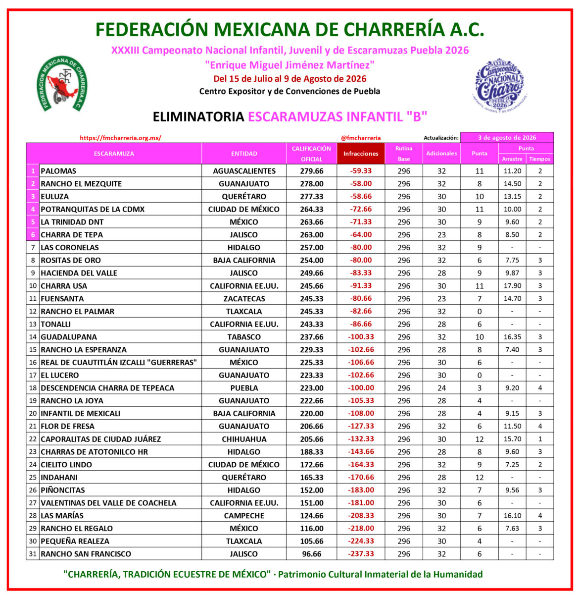 FMCH Escaramuzas Infantil B CH50