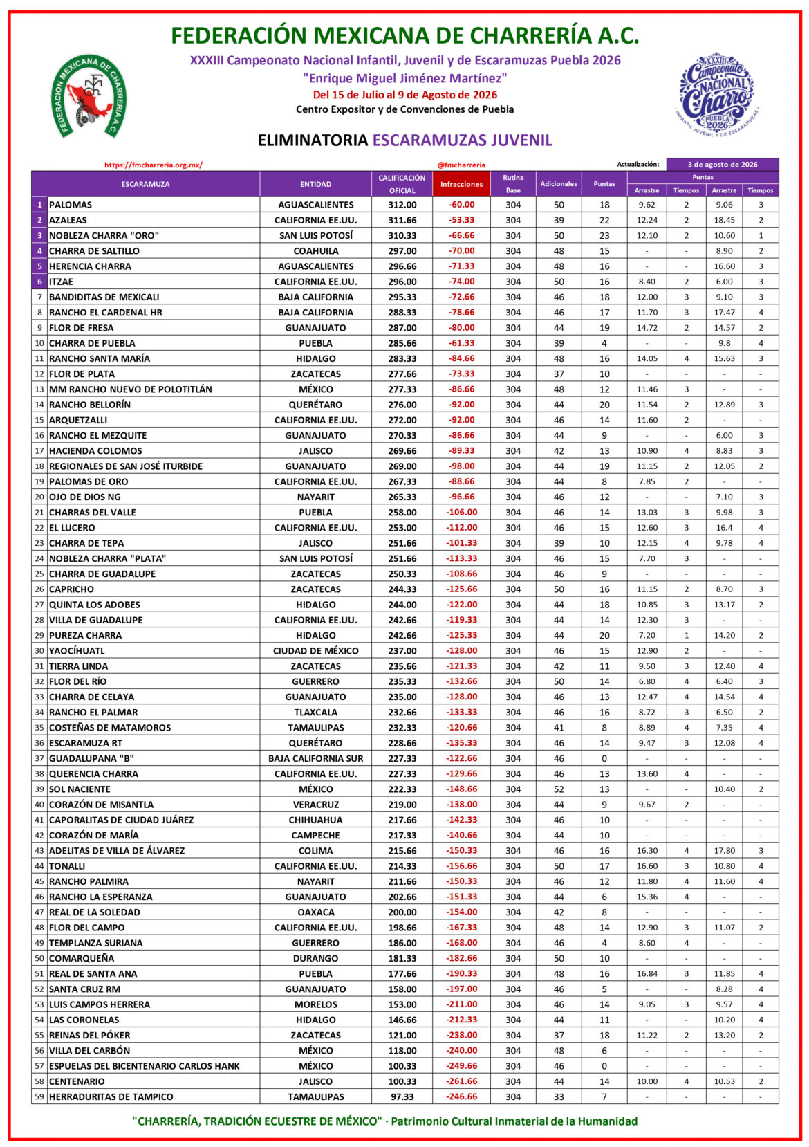 FMCH Escaramuzas Juvenil CH51